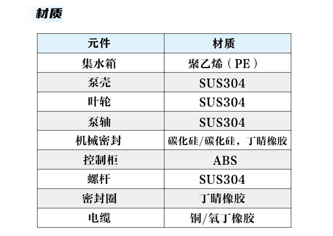 迷你型全密闭污水提升MNLEB50系列详情页_06.jpg