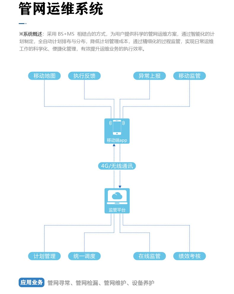 三腔无负压 (8).jpg